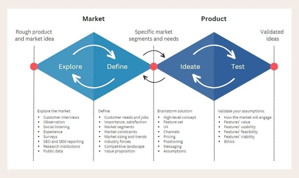 How To Launch A Shopify D2C Brand?