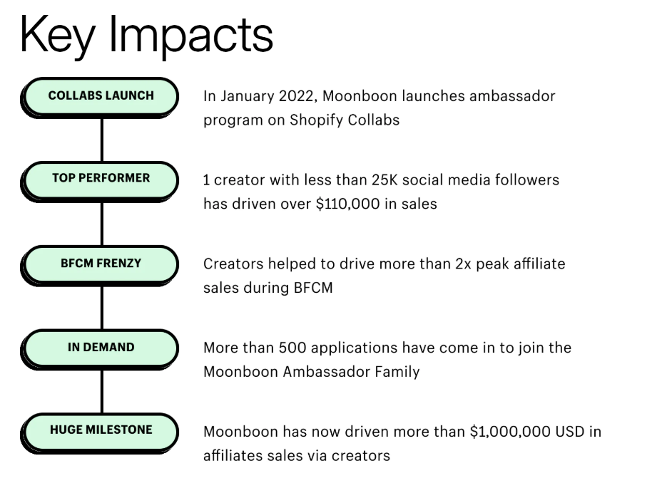 Affiliate Marketing Renaissance